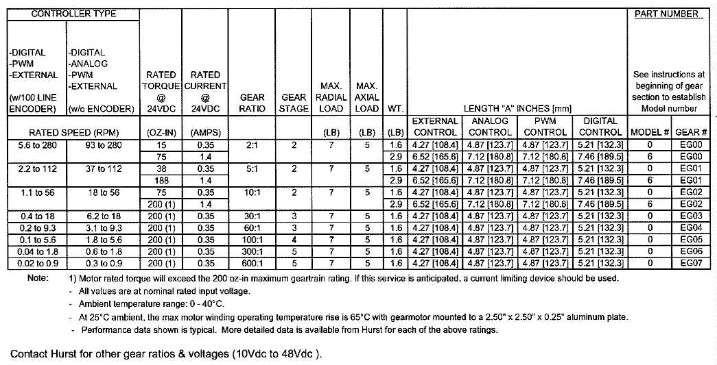 Agma Quality Number Chart